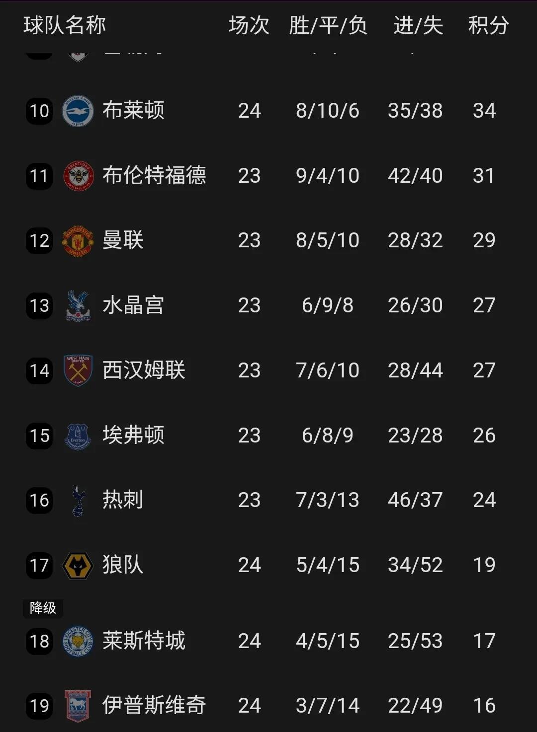曼联主场胜利，稳固积分榜榜首位置